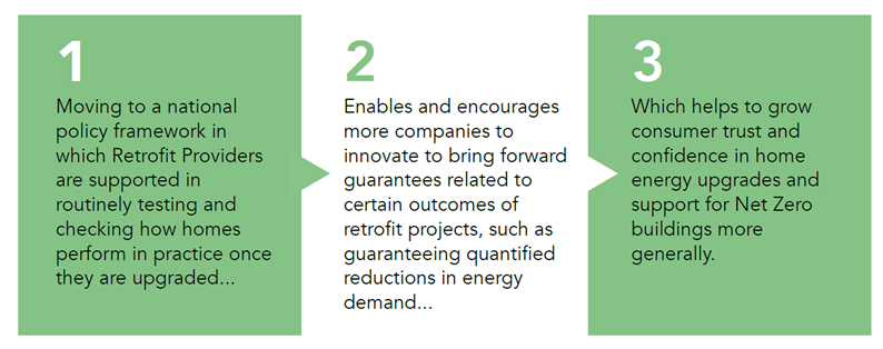 A graphic showing a set of three guiding principles